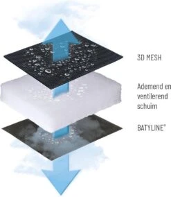 Lafuma RSX Clip Air Comfort - Relaxstoel - Verstelbaar - Inklapbaar- Zero Gravity - Taupe -Kampeermeubilair 1042x1200 2