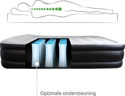 BluMill Luchtbed - 2-persoons - Ingebouwde Pomp - 203x152x36 Cm - Duurzame Keuze -Kampeermeubilair 1200x919